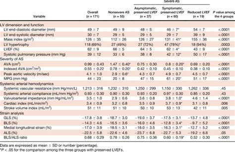 echocardiographic strain rate chart.